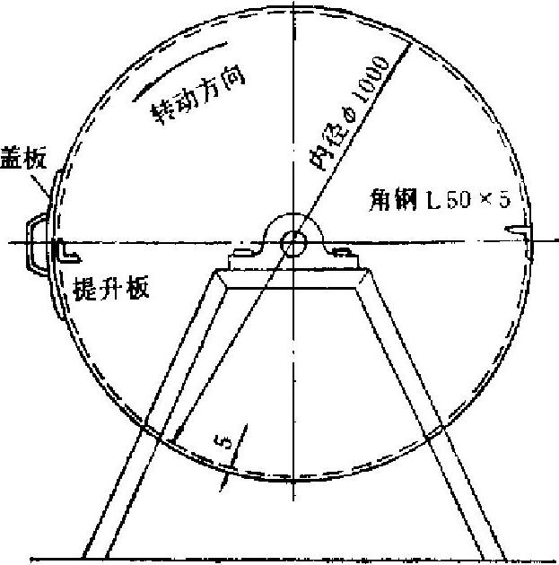 轉(zhuǎn)鼓機(jī)正面